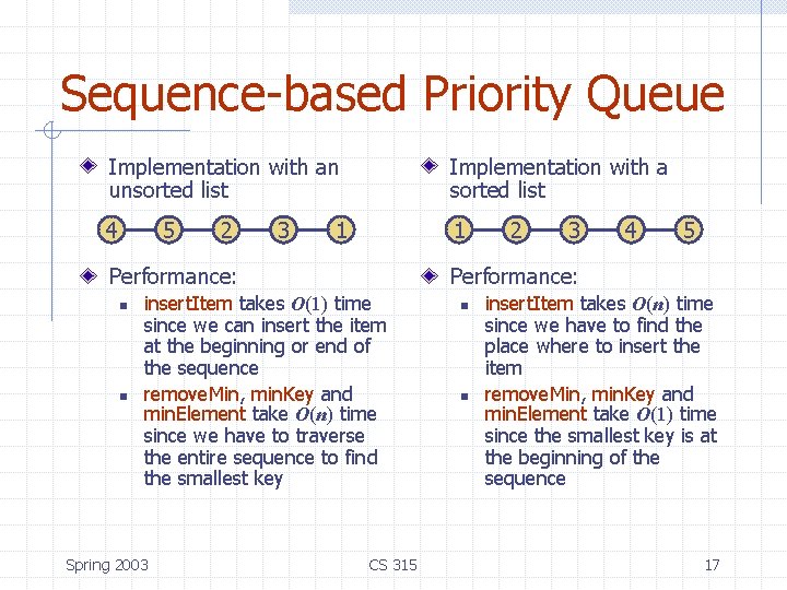 Sequence-based Priority Queue Implementation with an unsorted list Implementation with a sorted list 4 Sequence-based Priority Queue Implementation with an unsorted list Implementation with a sorted list 4