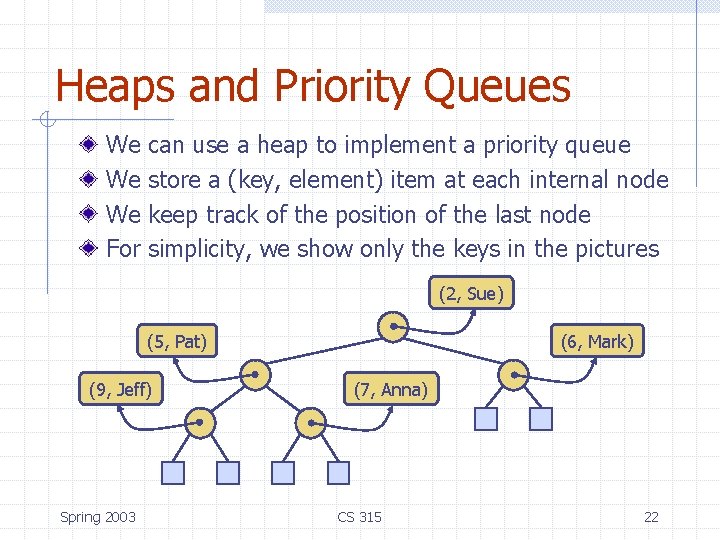 Heaps and Priority Queues We We We For can use a heap to implement Heaps and Priority Queues We We We For can use a heap to implement