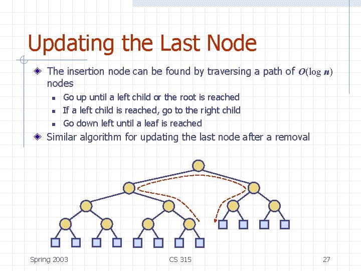 Updating the Last Node The insertion node can be found by traversing a path Updating the Last Node The insertion node can be found by traversing a path