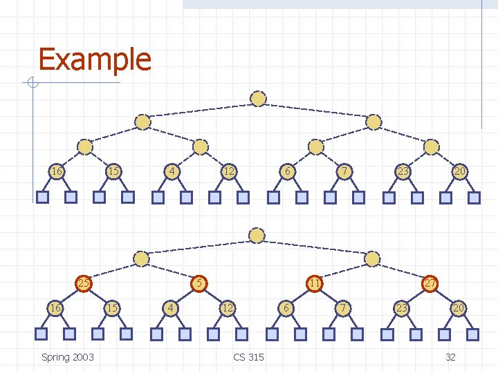 Example 16 15 4 25 16 Spring 2003 12 6 5 15 4 7 Example 16 15 4 25 16 Spring 2003 12 6 5 15 4 7