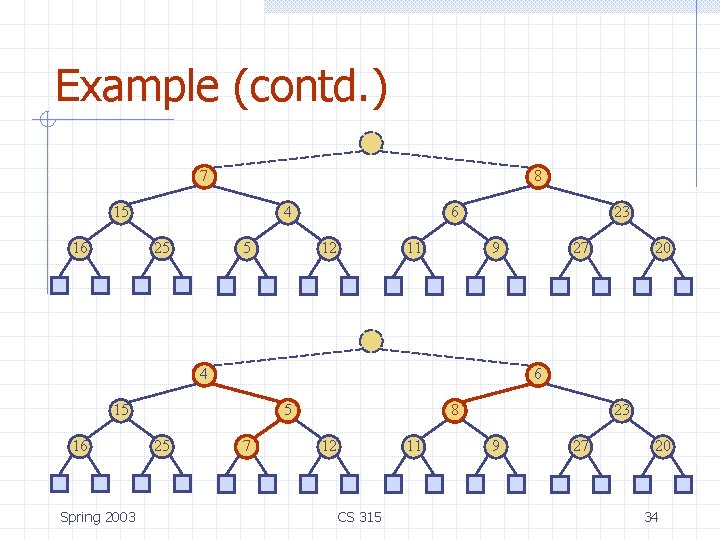 Example (contd. ) 7 8 15 16 4 25 5 6 12 11 23 Example (contd. ) 7 8 15 16 4 25 5 6 12 11 23