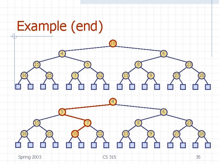 Example (end) 10 4 6 15 16 5 25 7 8 12 11 23 Example (end) 10 4 6 15 16 5 25 7 8 12 11 23