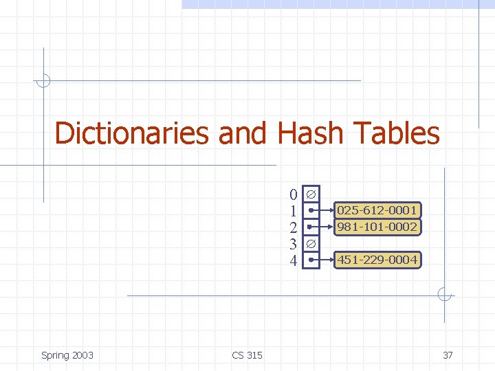 Dictionaries and Hash Tables 0 1 2 3 4 Spring 2003 CS 315 025 Dictionaries and Hash Tables 0 1 2 3 4 Spring 2003 CS 315 025