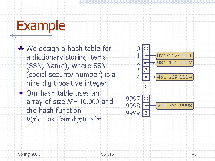 Example Spring 2003 CS 315 0 1 2 3 4 025 -612 -0001 981 Example Spring 2003 CS 315 0 1 2 3 4 025 -612 -0001 981
