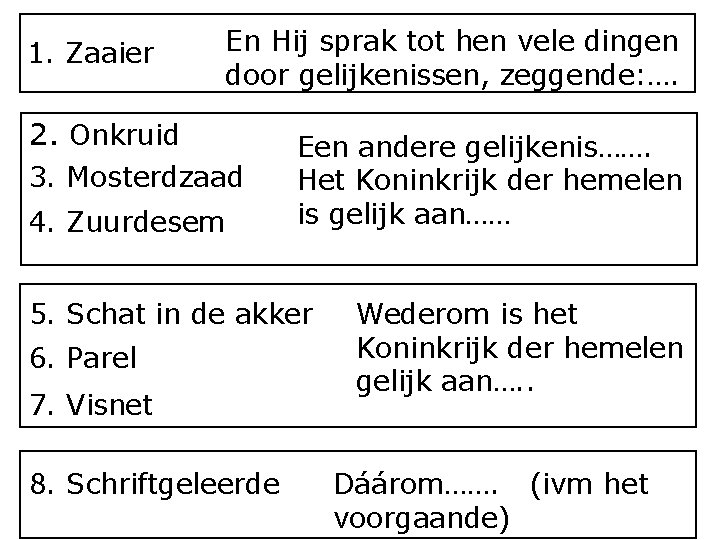 1. Zaaier En Hij sprak tot hen vele dingen door gelijkenissen, zeggende: …. 2.