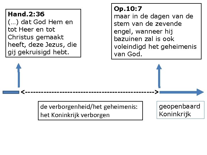 Hand. 2: 36 (…) dat God Hem en tot Heer en tot Christus gemaakt