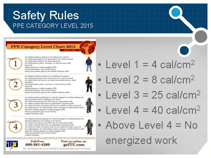 Safety Rules PPE CATEGORY LEVEL 2015 • • • Level 1 = 4 cal/cm Safety Rules PPE CATEGORY LEVEL 2015 • • • Level 1 = 4 cal/cm