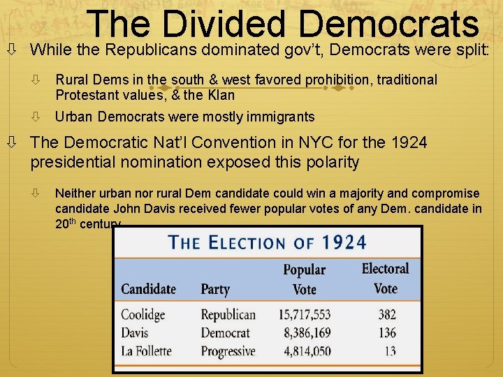 The Divided Democrats While the Republicans dominated gov’t, Democrats were split: Rural Dems in The Divided Democrats While the Republicans dominated gov’t, Democrats were split: Rural Dems in