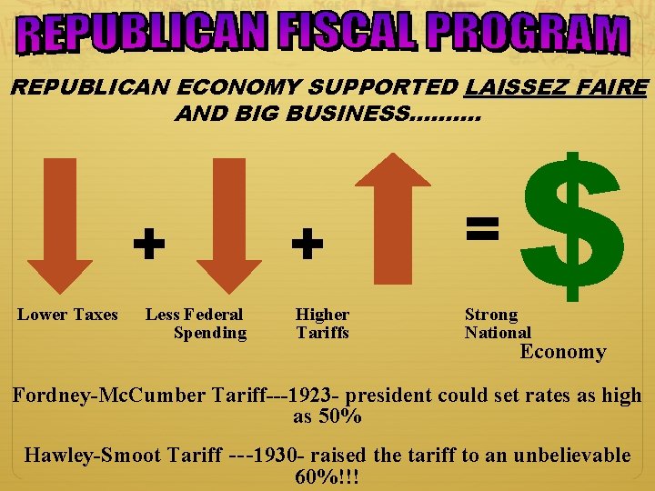 REPUBLICAN ECONOMY SUPPORTED LAISSEZ FAIRE AND BIG BUSINESS………. + Lower Taxes Less Federal Spending REPUBLICAN ECONOMY SUPPORTED LAISSEZ FAIRE AND BIG BUSINESS………. + Lower Taxes Less Federal Spending