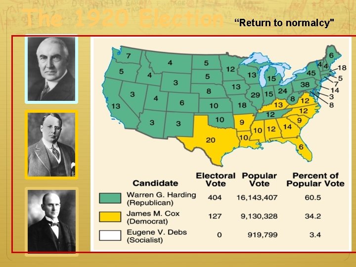 The 1920 Election “Return to normalcy" The 1920 Election “Return to normalcy"