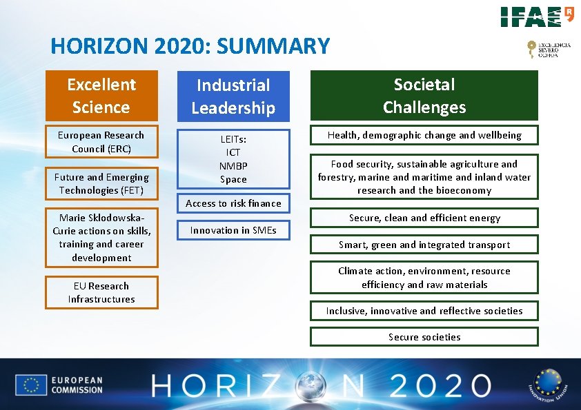 HORIZON 2020: SUMMARY Excellent Science Industrial Leadership Societal Challenges European Research Council (ERC) LEITs: HORIZON 2020: SUMMARY Excellent Science Industrial Leadership Societal Challenges European Research Council (ERC) LEITs: