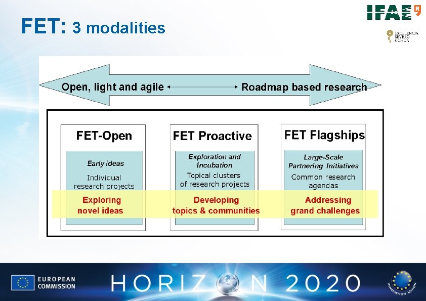 FET: 3 modalities FET: 3 modalities