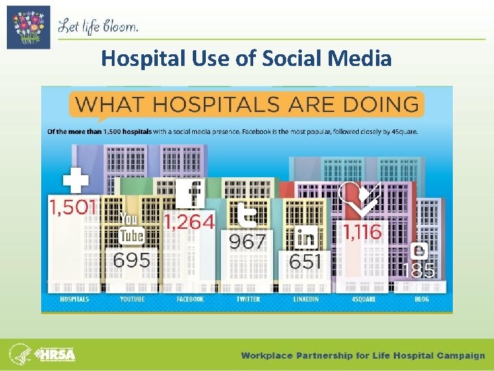 Hospital Use of Social Media 