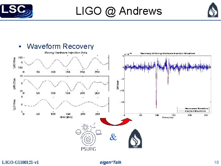 LIGO @ Andrews • Waveform Recovery & LIGO-G 1100121 -v 1 eigen*Talk 18 