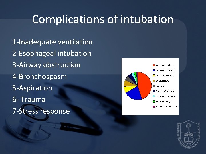 Complications of intubation 1 -Inadequate ventilation 2 -Esophageal intubation 3 -Airway obstruction 4 -Bronchospasm Complications of intubation 1 -Inadequate ventilation 2 -Esophageal intubation 3 -Airway obstruction 4 -Bronchospasm