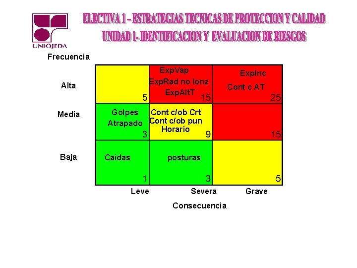 Frecuencia Exp. Vap Exp. Rad no Ionz Exp. Alt. T Alta Media Baja Exp.