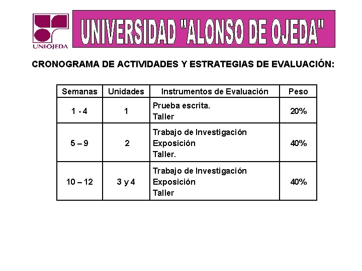 CRONOGRAMA DE ACTIVIDADES Y ESTRATEGIAS DE EVALUACIÓN: Semanas Unidades 1 - 4 1 Prueba