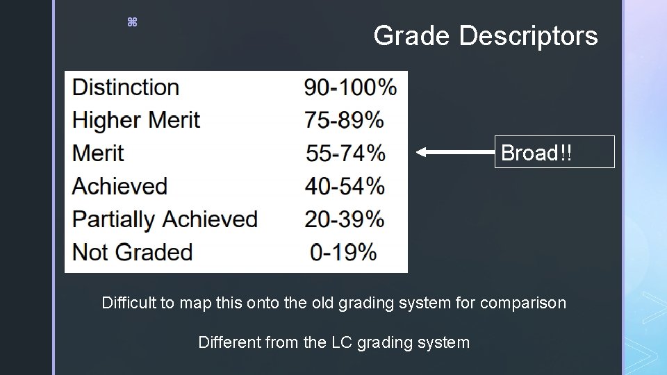z Grade Descriptors Broad!! Difficult to map this onto the old grading system for