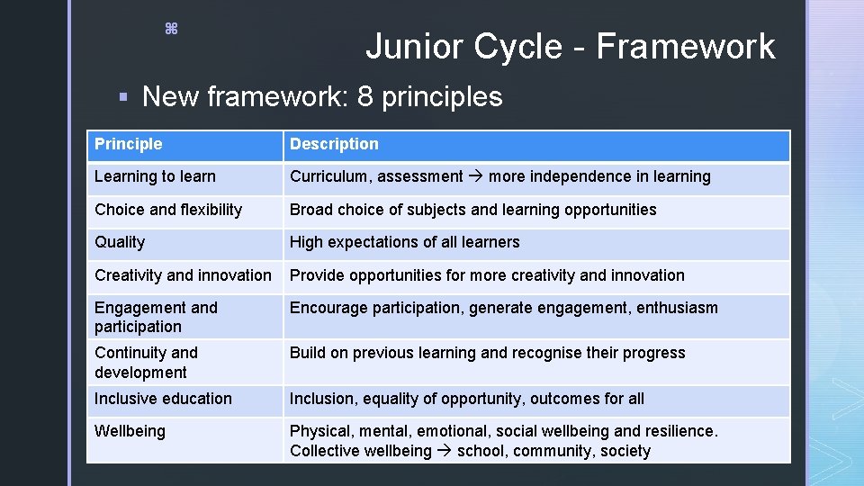 z Junior Cycle - Framework § New framework: 8 principles Principle Description Learning to