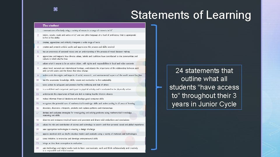 z Statements of Learning 24 statements that outline what all students “have access to”