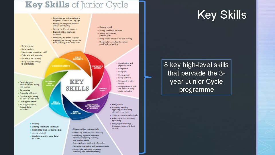 z Key Skills 8 key high-level skills that pervade the 3 year Junior Cycle