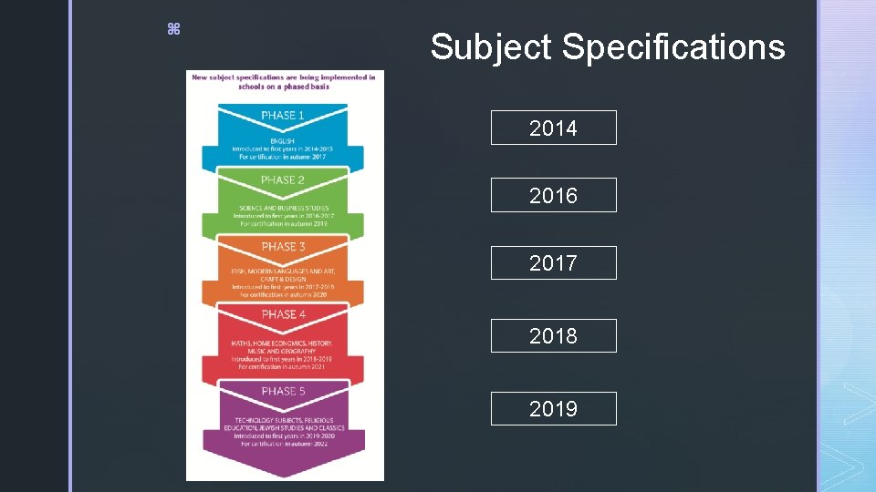 z Subject Specifications 2014 2016 2017 2018 2019 