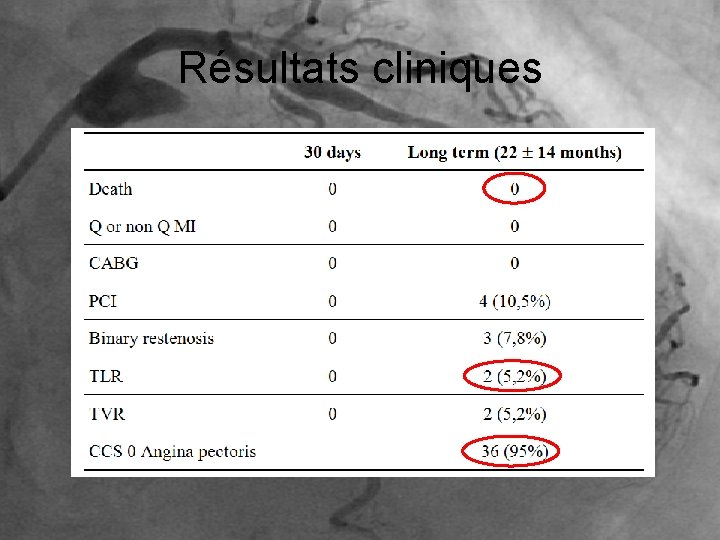 Résultats cliniques 