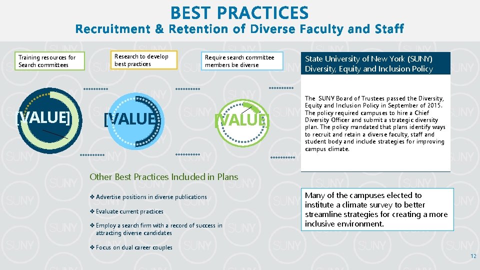 Training resources for Search committees [VALUE] Research to develop best practices Require search committee