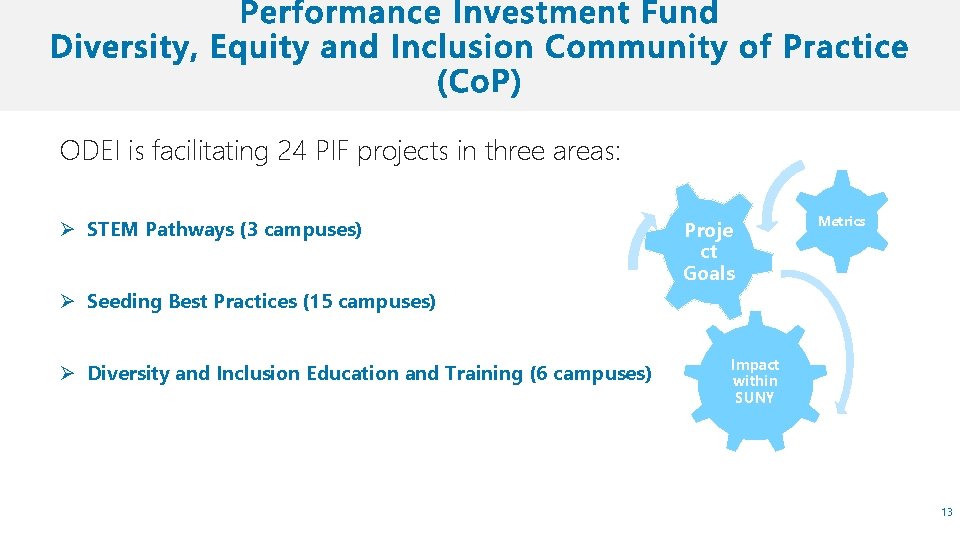 ODEI is facilitating 24 PIF projects in three areas: Ø STEM Pathways (3 campuses)