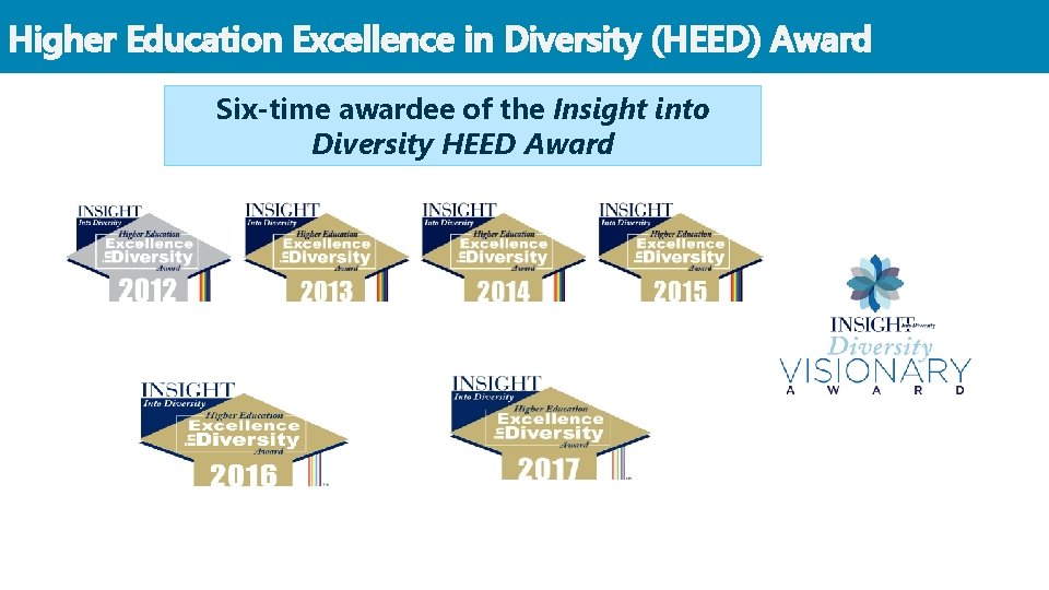 Higher Education Excellence in Diversity (HEED) Award Six-time awardee of the Insight into Diversity