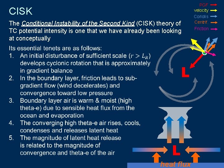 CISK The Conditional Instability of the Second Kind (CISK) theory of TC potential intensity