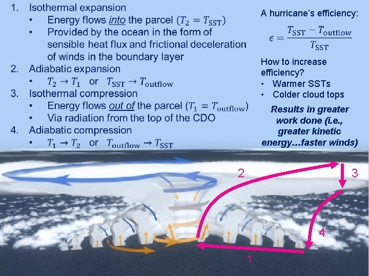  A hurricane’s efficiency: How to increase efficiency? • Warmer SSTs • Colder cloud