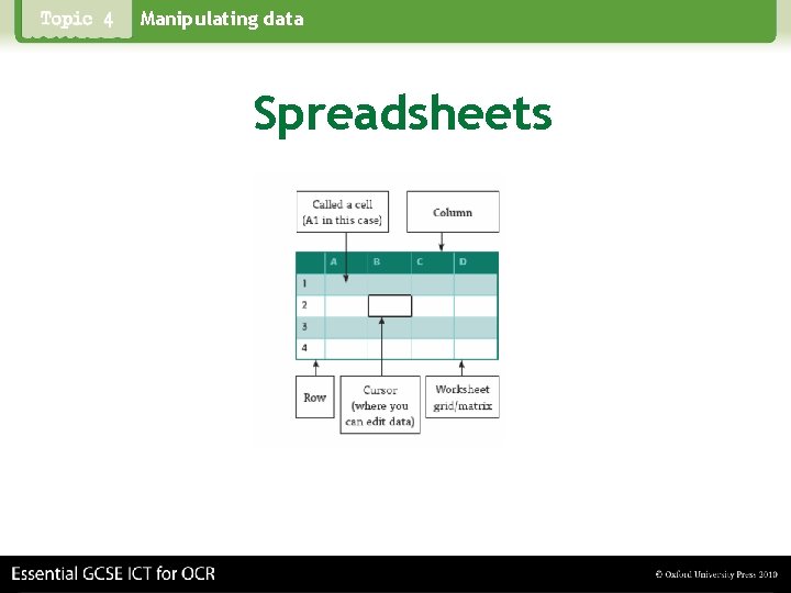 Manipulating data Spreadsheets 