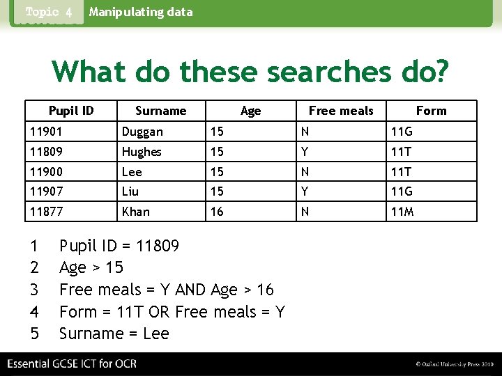 Manipulating data What do these searches do? Pupil ID Surname Age Free meals Form