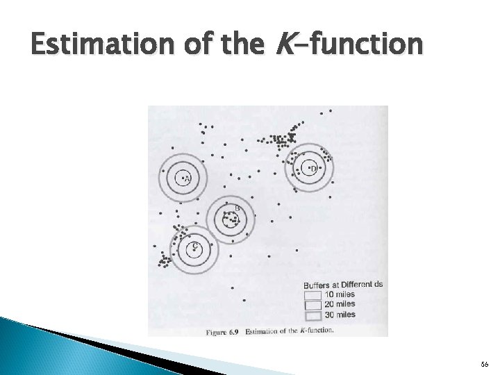 Estimation of the K-function 56 