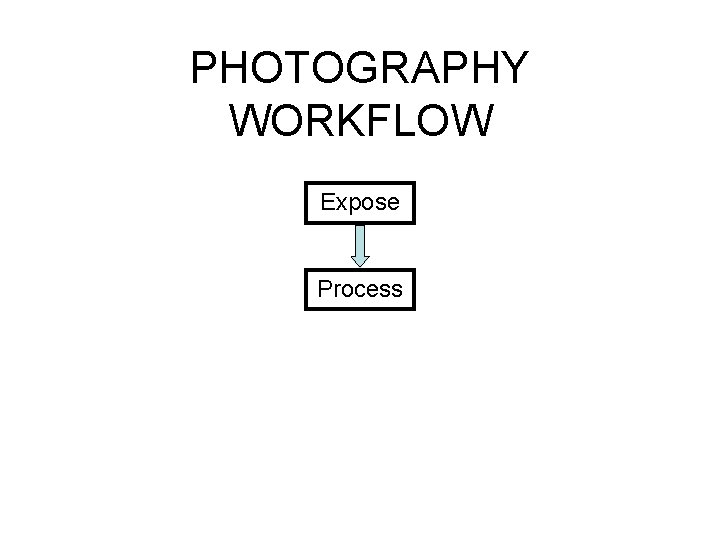 PHOTOGRAPHY WORKFLOW Expose Process 