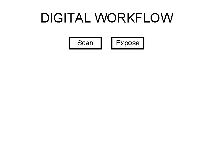 DIGITAL WORKFLOW Scan Expose 