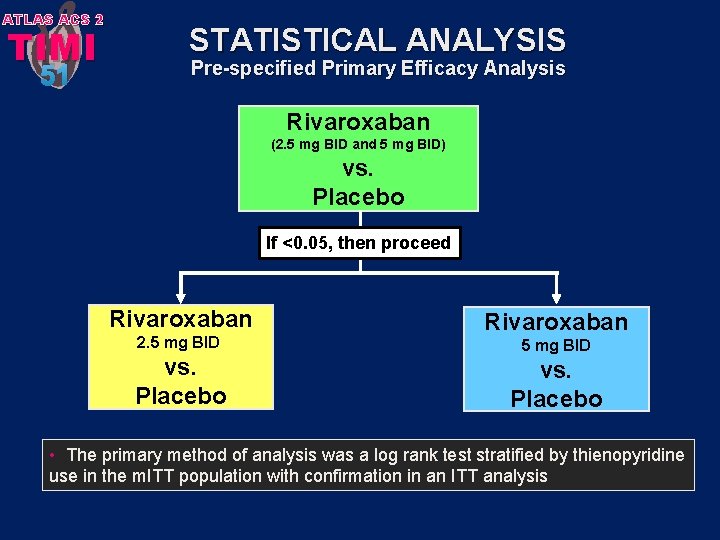 ATLAS ACS 2 TIMI 51 STATISTICAL ANALYSIS Pre-specified Primary Efficacy Analysis Rivaroxaban (2. 5