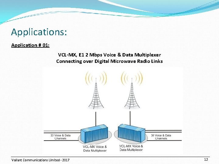 Applications: Application # 01: VCL-MX, E 1 2 Mbps Voice & Data Multiplexer Connecting