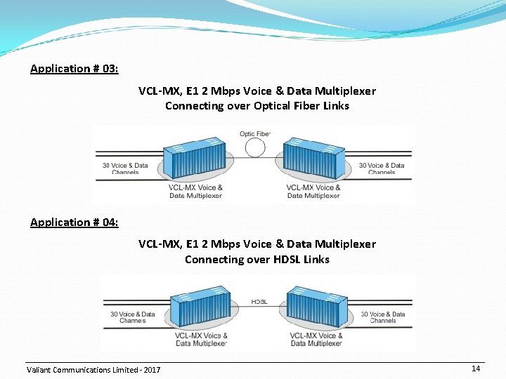 Application # 03: VCL-MX, E 1 2 Mbps Voice & Data Multiplexer Connecting over