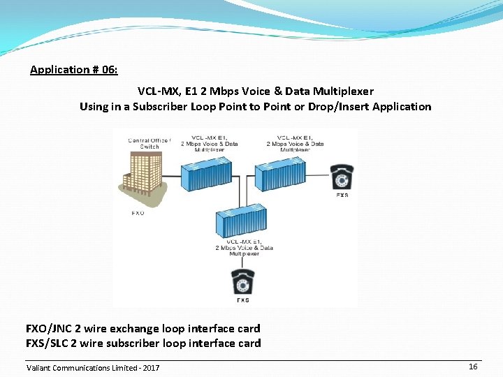 Application # 06: VCL-MX, E 1 2 Mbps Voice & Data Multiplexer Using in