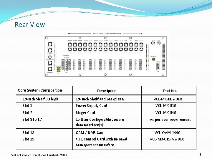 Rear View Core System Composition Description Part No. 19 -Inch Shelf 3 U high