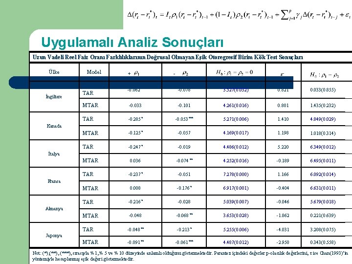 Uygulamalı Analiz Sonuçları Uzun Vadeli Reel Faiz Oranı Farklılıklarının Doğrusal Olmayan Eşik Otoregresif Birim