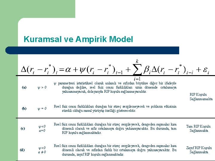 Kuramsal ve Ampirik Model (a) ψ>0 ψ parametresi istatistiksel olarak anlamlı ve sıfırdan büyükse