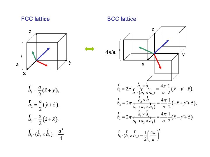 FCC lattice BCC lattice z z 4π/a y a x y x 