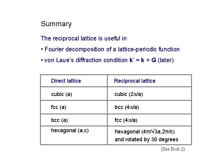 Summary The reciprocal lattice is useful in • Fourier decomposition of a lattice-periodic function