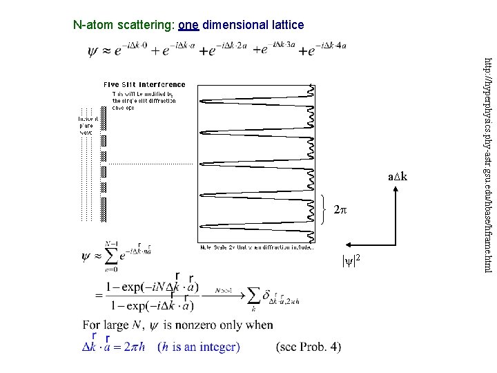 N-atom scattering: one dimensional lattice 2 |ψ |2 http: //hyperphysics. phy-astr. gsu. edu/hbase/hframe. html