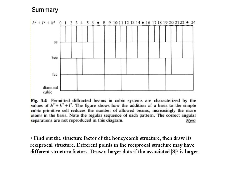 Summary • Find out the structure factor of the honeycomb structure, then draw its