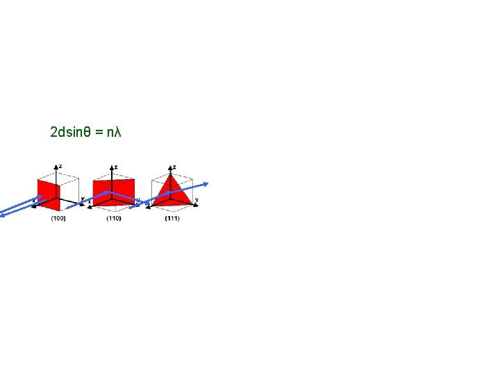 2 dsinθ = nλ 