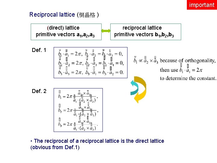 important Reciprocal lattice (倒晶格 ) (direct) lattice primitive vectors a 1, a 2, a